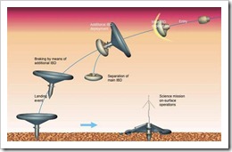 Metnet_Landing_Concept